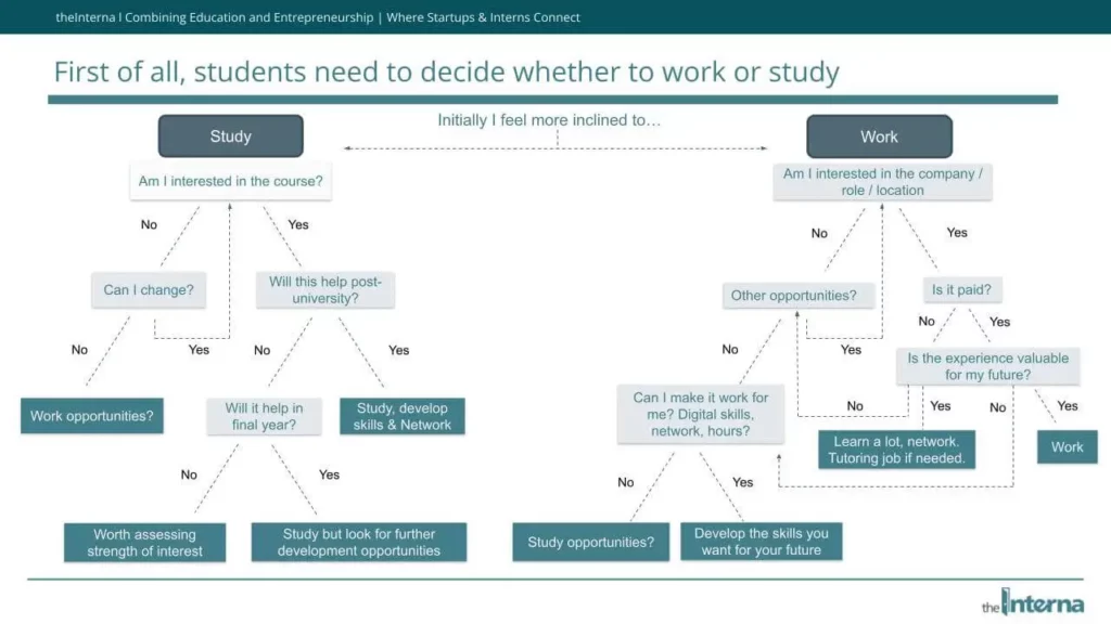 theInterna - Internship Workshop - year abroad study work